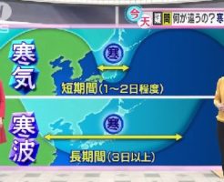 寒波と寒気の違いを分かりやすく説明！仕組みや意味も！