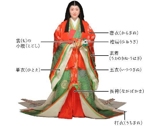 十二単の構造や重さや着方!色やなぜ着るのかの理由やトイレはどうする?
