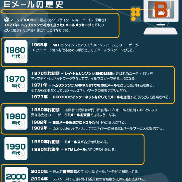ソフトクリームの日!濃厚なバニラの味を楽しむ夏の至福のひととき