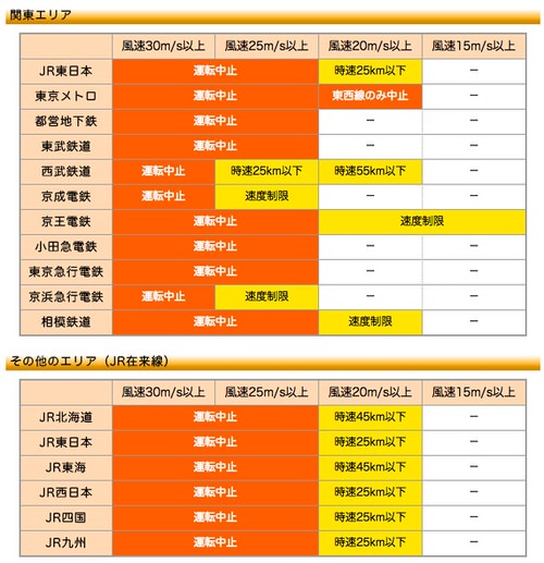 日本標準時制定記念日!明石が日本の時間になった地理的な理由の謎
